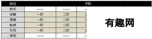 大话西游热血版英雄大会玩法攻略