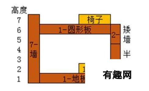 明日之后电梯房进阶攻略 网友；抄家是不可能的