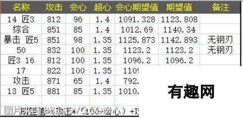 怪物猎人世界太刀全方位新手指南