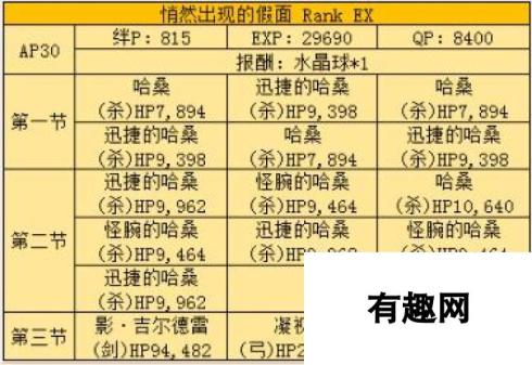 命运冠位指定FZ住宅区敌人配置汇总 速刷哈桑本