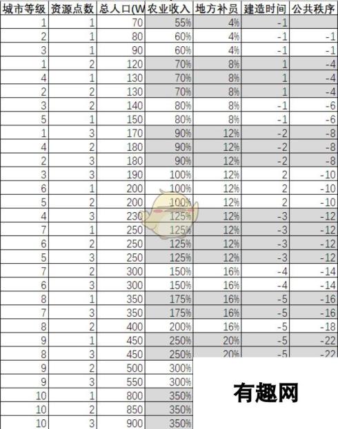 《全面战争：三国》人口与秩序的关系分析