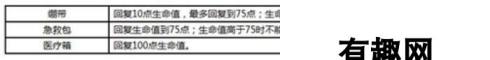 荒野行动装备汇总一览 药品有哪些