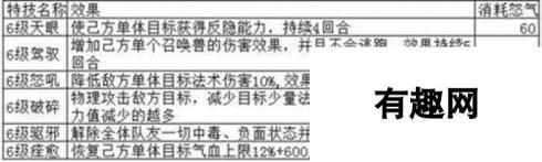 梦幻诛仙手游獠牙怎么样 特技实用分析