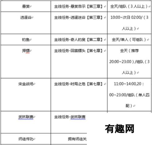 剑侠世界手游新手升级攻略秘籍