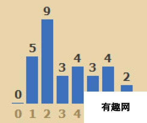 炉石传说构筑思路分析 深度解析曲线强化策略