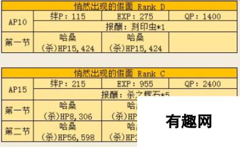 命运冠位指定FZ住宅区敌人配置汇总 速刷哈桑本