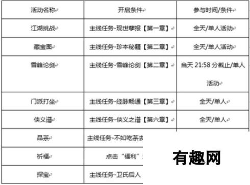 剑侠世界手游新手升级攻略秘籍