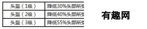 荒野行动装备汇总一览 药品一览