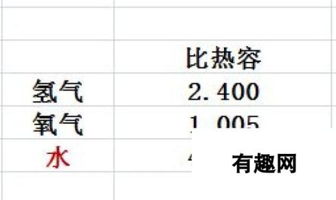 《缺氧》高压制氧相关方法分享