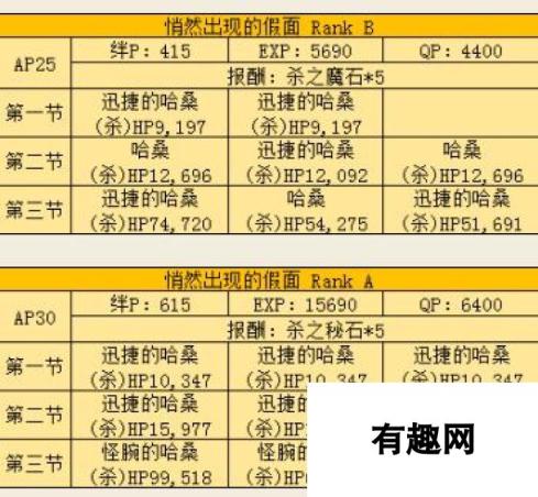 命运冠位指定FZ住宅区敌人配置汇总 速刷哈桑本