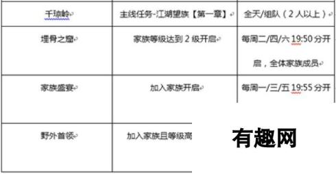 剑侠世界手游新手升级攻略秘籍