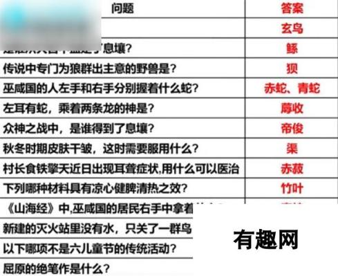 妄想山海端午问答答案