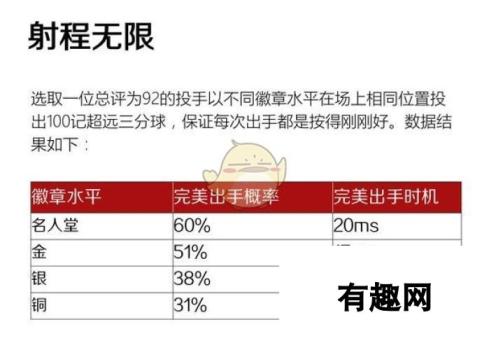 《NBA 2K19》新玩家初入MT注意事项一览