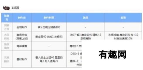 仙境传说RO手游巫师装备卡片及个人心得 