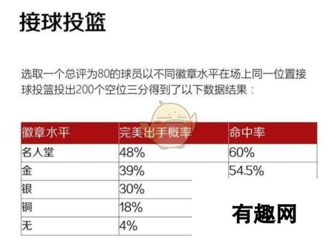 《NBA 2K19》新玩家初入MT注意事项一览