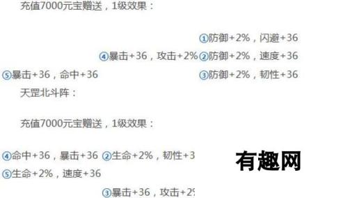 小虾米闯江湖阵法汇总 升级方法一览