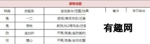 一血万杰金太郎喜欢礼物一览 转身香炉数是多少