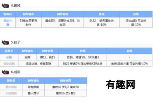 仙境传说RO手游巫师装备卡片及个人心得 