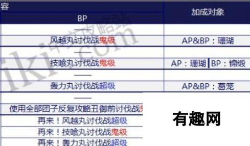 命运冠位指定fgo鬼岛活动boss时间表 14日三鬼本