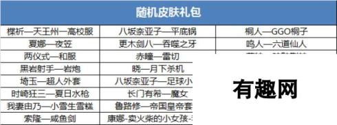 登陆送金闪闪“娘化”套装!幻想全明星开学季活动上线