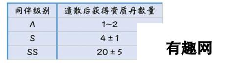 剑侠情缘手游同伴遣散洗髓丹返还数量解析