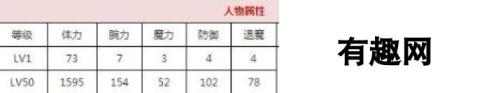 一血万杰金太郎喜欢礼物一览 转身香炉数是多少