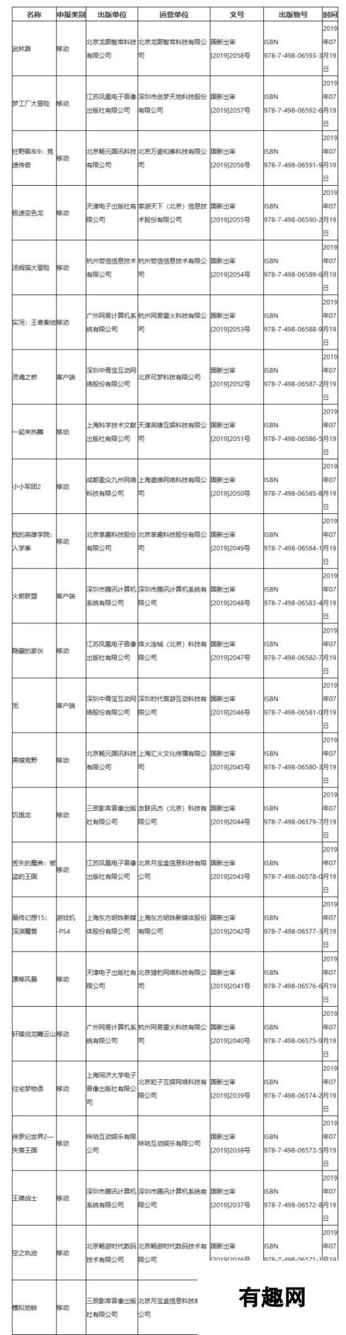 广电最新进口网游版号公布！《火箭联盟》国服在列