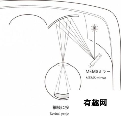 精密轻量炫酷 富士通公布最新视网膜投影技术AR眼镜