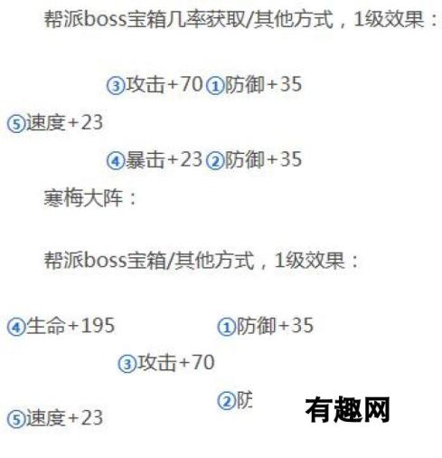 小虾米闯江湖阵法汇总 升级方法一览