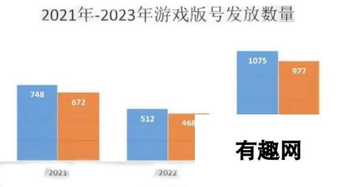 游戏圈“业进民退”？Y3编辑器是怎样让打工人直起腰杆的