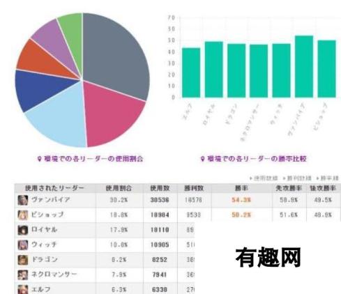 影之诗WLD第一周环境：吸血鬼与中立卡组崛起