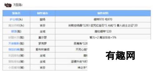 仙境传说RO手游巫师装备卡片及个人心得 