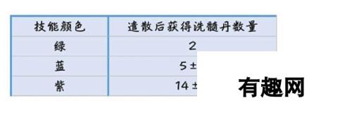 剑侠情缘手游同伴遣散洗髓丹返还数量解析