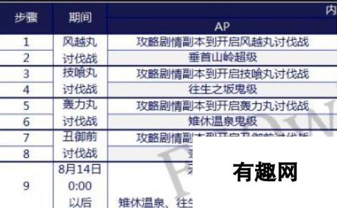 命运冠位指定fgo鬼岛活动boss时间表 14日三鬼本