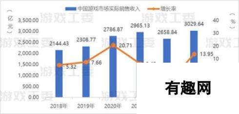 游戏圈“业进民退”？Y3编辑器是怎样让打工人直起腰杆的