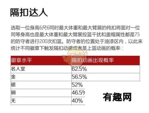 《NBA 2K19》新玩家初入MT注意事项一览