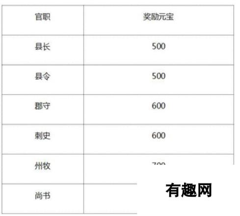 《朕的江山》于3月24日10时新服活动开启