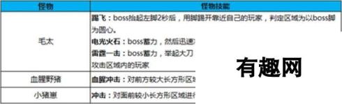 蜀门手游炼狱关卡打法技巧 炼狱关卡阵容怎么搭