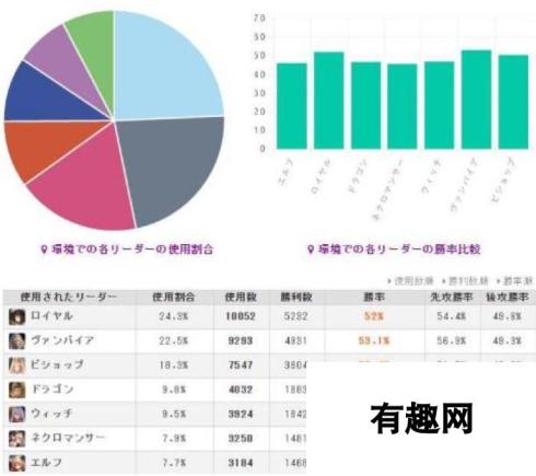 影之诗WLD第一周环境：吸血鬼与中立卡组崛起