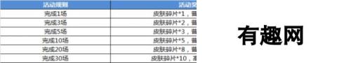 登陆送金闪闪“娘化”套装!幻想全明星开学季活动上线