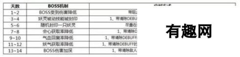 神都夜行录踏青活动 200万金乌行宫平民刷本攻略