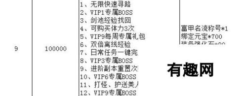 剑雨江湖VIP价格汇总 买什么划算