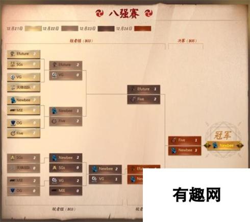 Newbee获得决战平安京资质御赏赛冠军，网易CC全程直播