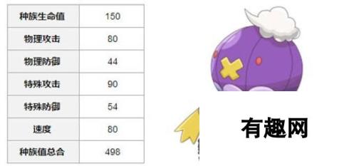 口袋妖怪复刻 幽灵气球平民精灵属性解析 平民属性选择与最佳配置