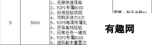 剑雨江湖VIP价格汇总 买什么划算