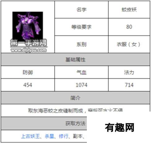 问道手游80女衣蛟皮袄获得方法