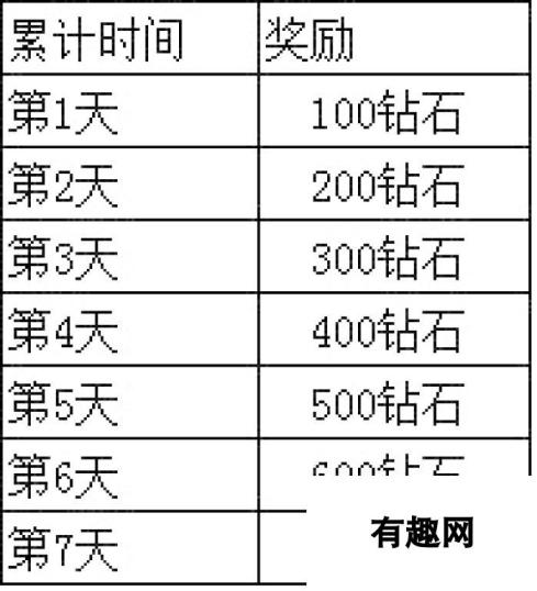 《正妹物语》安卓新服“最佳情人”9月3日10时火爆开启