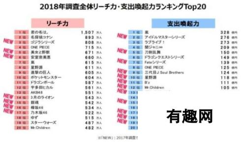 怪猎世界不敌偶像大师！日本博报堂发布最新内容服务行动调查