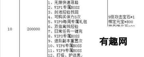 剑雨江湖VIP价格汇总 买什么划算