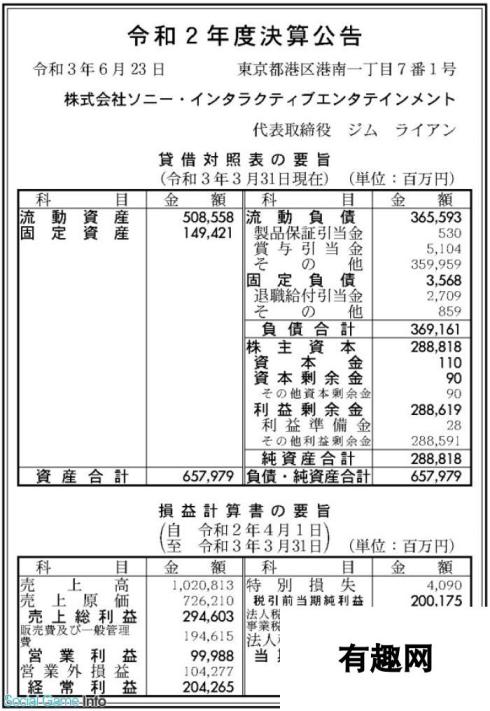 SIE财报：PS5主机销售仍亏损，PS Plus贡献盈利